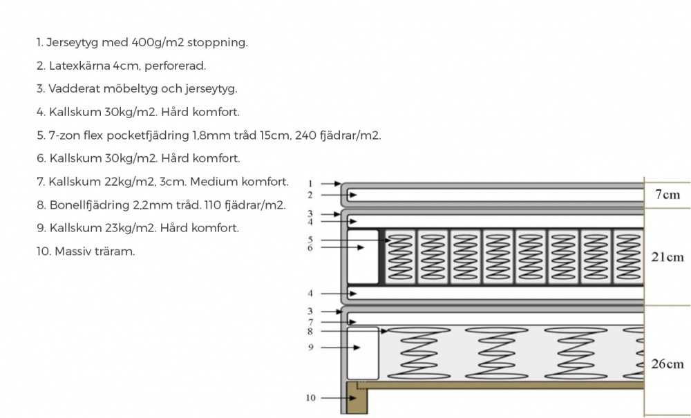 VRMD Premium 120x200 Ljusgr i gruppen Sovrum / Sngar / Sngar 120 hos SoffaDirekt.se (6M120200-767)