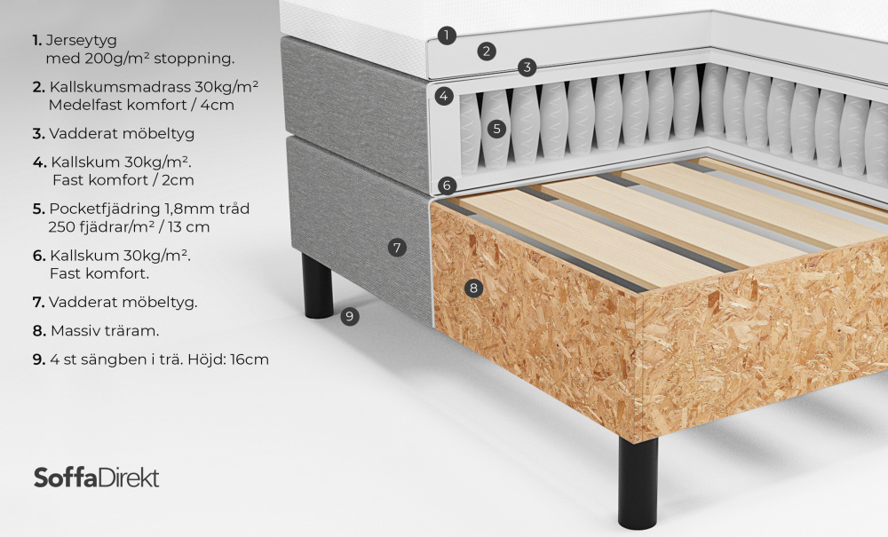 DALAR 140 Kontinentalsng Rosa i gruppen Sovrum / Sngar / Sngar 140 hos SoffaDirekt.se (6M140200-LP)