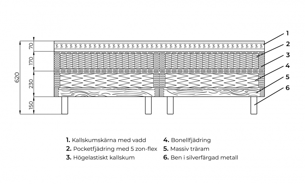 NGELHOLM Deluxe 140 Medium Beige i gruppen Sovrum / Sngar / Sngar 140 hos SoffaDirekt.se (AN140MOL102)