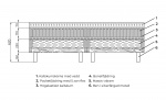 ÄNGELHOLM Deluxe 180 Sängpaket Medium/Medium Beige