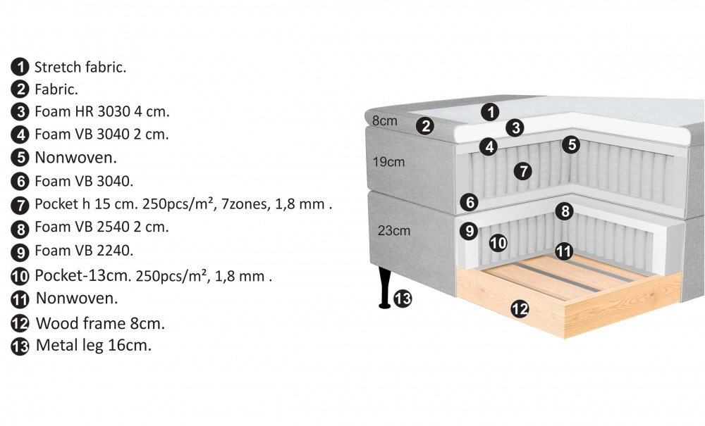 ELIE 140 Kontinentalsng Offwhite i gruppen Sovrum / Sngar / Sngar 140 hos SoffaDirekt.se (ELIE-BED140-OA6)