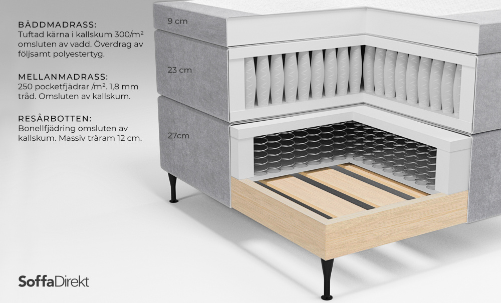 OPERA/PRIMO HIGH 120 Sngpaket Sammet Beige i gruppen Sovrum / Sngar / Sngpaket hos SoffaDirekt.se (KMP06034PRHISG120MO2)