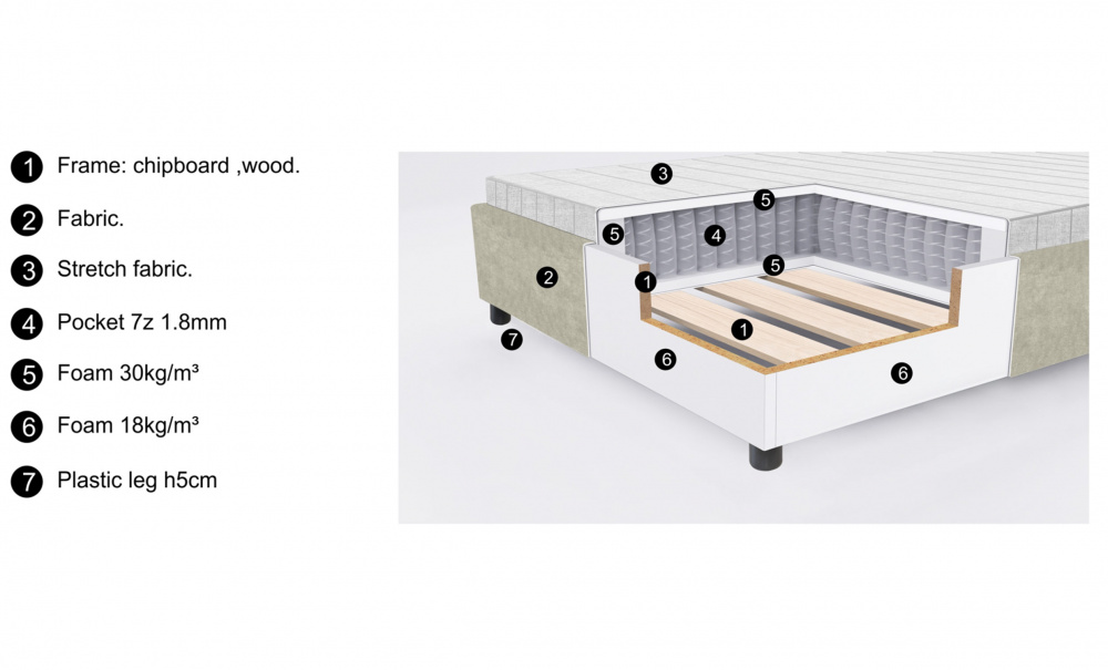 LOUICE Sngpaket 160 Boucl Offwhite i gruppen Sovrum / Sngar / Sngar 160 hos SoffaDirekt.se (LO-160-IV101)