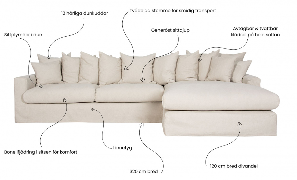 MONACO Premium Divansoffa Hger Beige i gruppen Vardagsrum / Soffor / Divansoffor hos SoffaDirekt.se (MO3DBE)